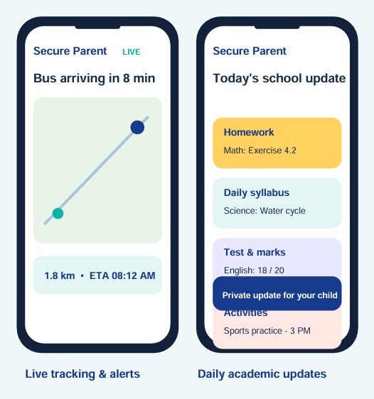 Secure Tracking, Secure, securetracking